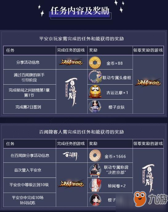 阴阳师百闻牌阴决战平安京联动活动攻略