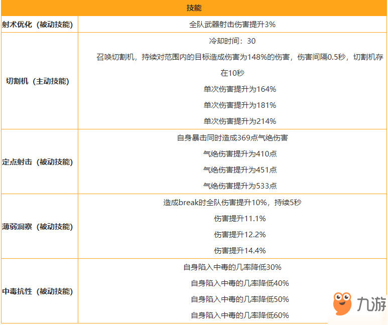 雙生視界麗達·羅梅羅女仆裝圖鑒 麗達·羅梅羅女仆裝相關(guān)介紹