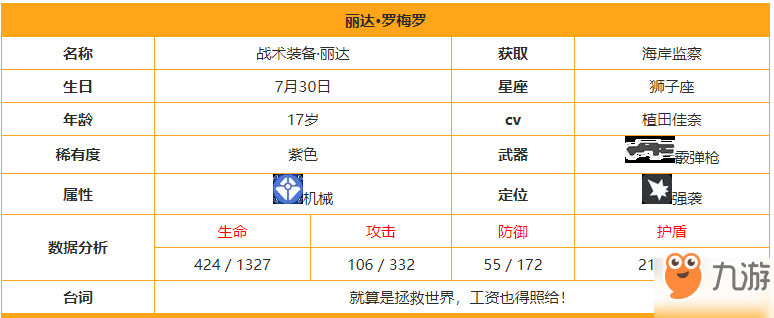 双生视界丽达·罗梅罗战术装备图鉴 丽达·罗梅罗战术装备相关介绍