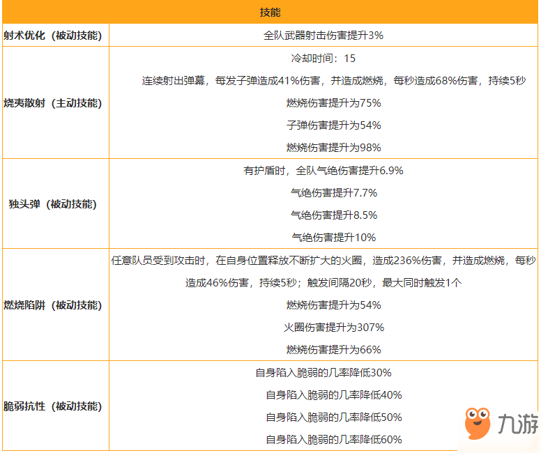 双生视界丽达·罗梅罗战术装备图鉴 丽达·罗梅罗战术装备相关介绍