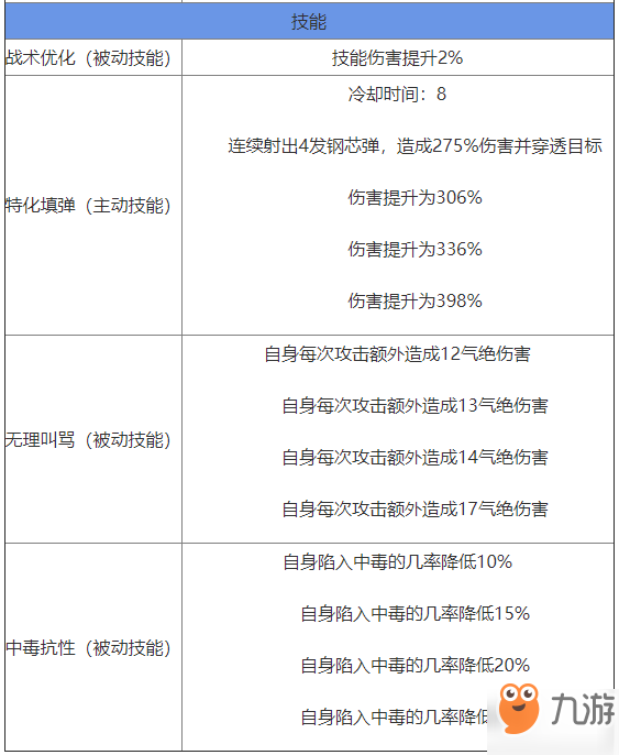 雙生視界麗達(dá)·羅梅羅拉拉隊(duì)服圖鑒 麗達(dá)·羅梅羅拉拉隊(duì)服相關(guān)介紹