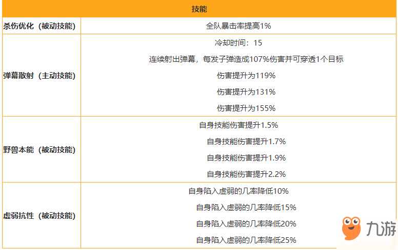 雙生視界麗達(dá)·羅梅羅訓(xùn)練服圖鑒 麗達(dá)·羅梅羅訓(xùn)練服相關(guān)介紹