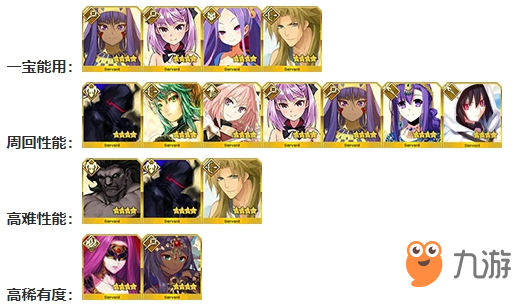 FGO1500萬(wàn)下載活動(dòng)54選一哪個(gè)好 四星從者選哪個(gè)