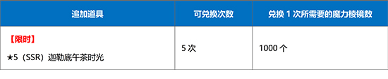 FGO1500万下载商店道具有哪些 达芬奇商店追加一览