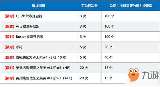 FGO1500万下载商店道具有哪些 达芬奇商店追加一览