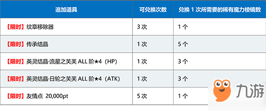 FGO1500万下载商店道具有哪些 达芬奇商店追加一览