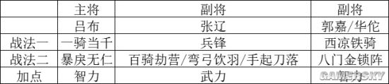 三国志战略版张辽攻略 张辽怎么玩