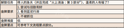 荒野大镖客2安静时光任务怎么过 安静时光金牌任务怎么完成