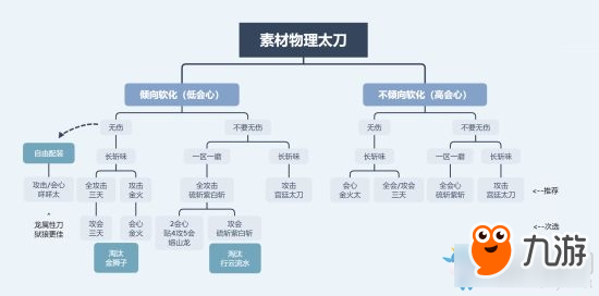 《怪物獵人：世界》冰原DLC12.01各太刀克制與對(duì)比