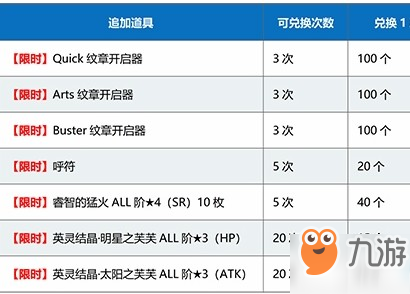 FGO1500萬下載商店道具有哪些