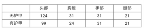 CF手游SCAR-幽暗騎士覺醒評(píng)測 冷門武器強(qiáng)勢(shì)覺醒