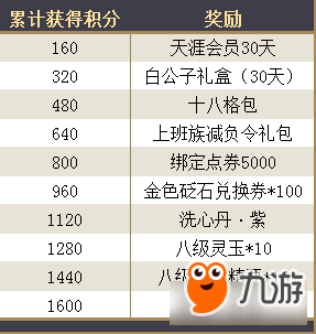 《天涯明月刀》新秀战令活动奖励汇总