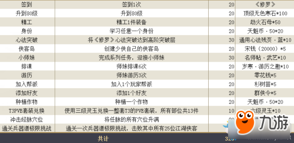 《天涯明月刀》新秀战令活动奖励汇总