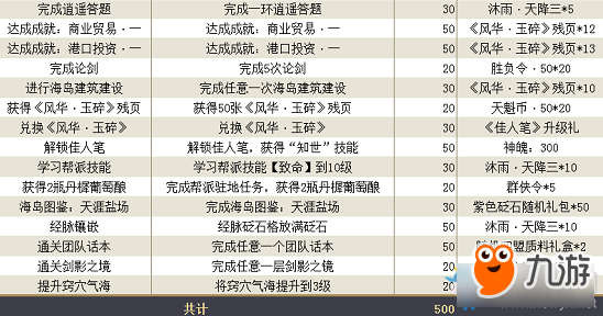 《天涯明月刀》新秀战令活动奖励汇总