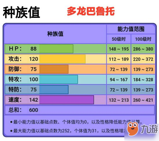 宝可梦剑盾怎么看个体值和努力值