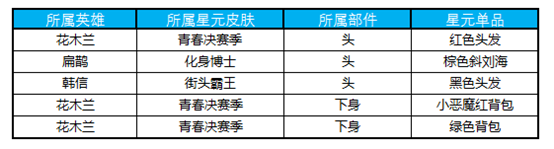 王者榮耀1月30日全服不停機更新公告