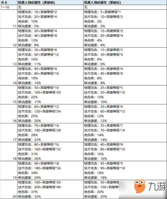 王者荣耀1月30日全服不停机更新公告