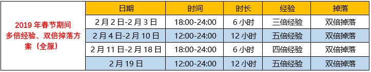 誅仙手游2019年豬年賀歲吉服曝光 穿上后就可以獲得強(qiáng)力的技能哦