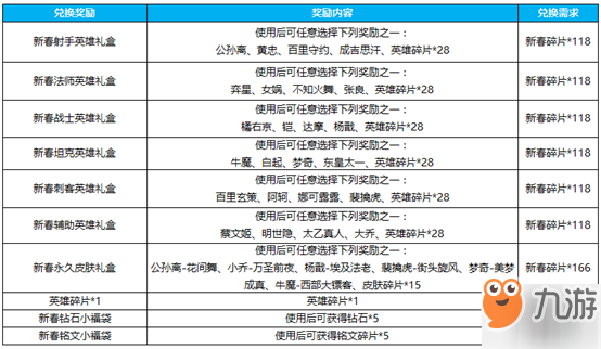 《王者荣耀》瑞兽临门活动怎么玩 瑞兽临门活动玩法攻略