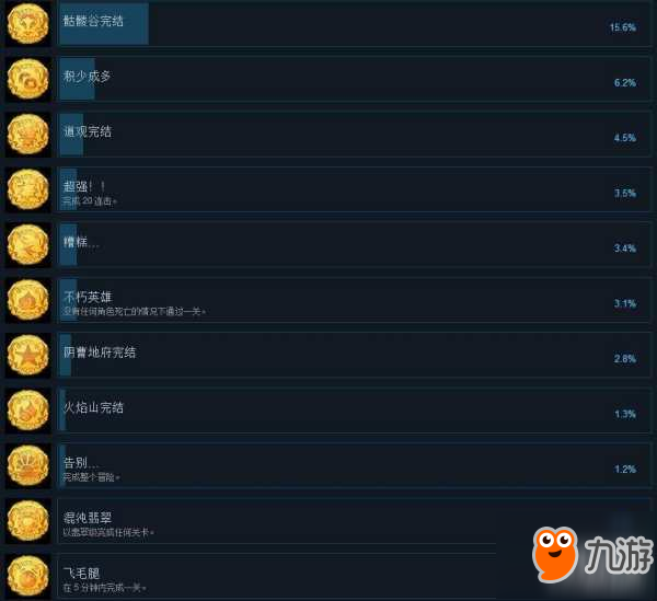 非常英雄全中文成就达成条件一览