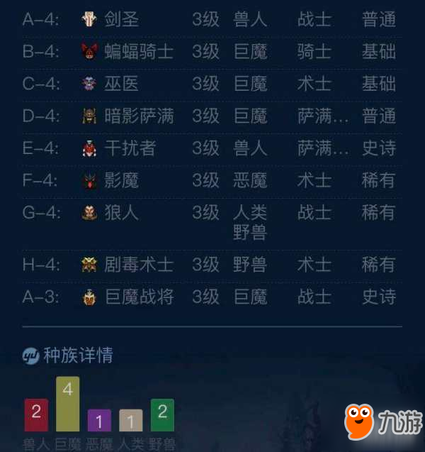 刀塔自走棋巨魔術(shù)士組合搭配及站位裝備分析