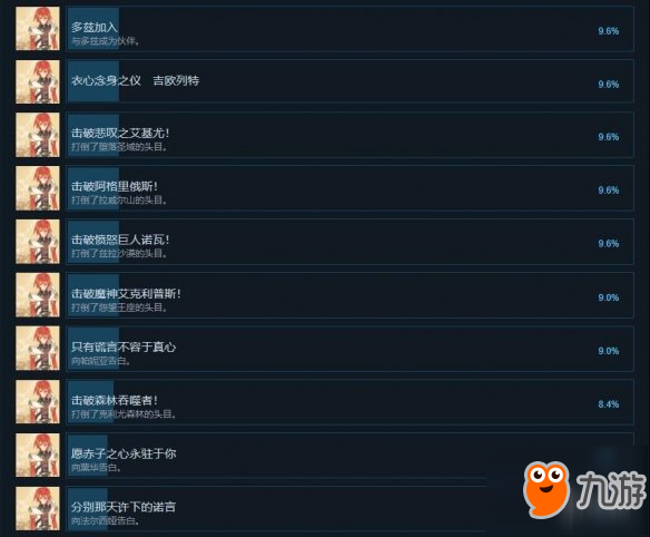 《阿加雷斯特戰(zhàn)記新婚》pc版成就有哪些 pc版全成就一覽