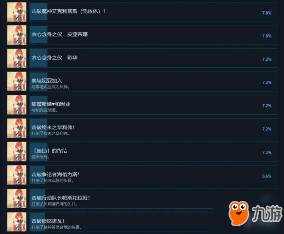 《阿加雷斯特战记新婚》pc版成就有哪些 pc版全成就一览