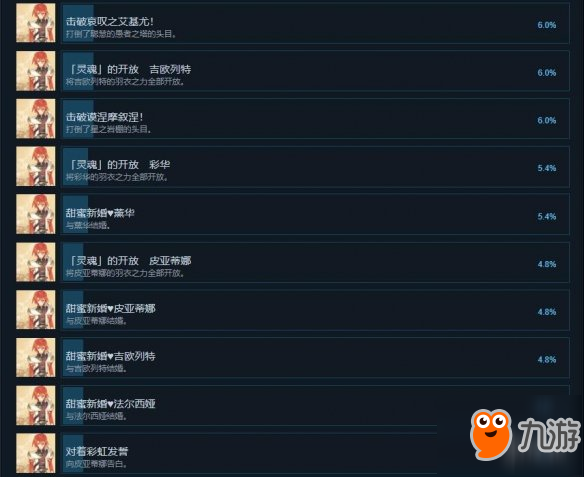 《阿加雷斯特戰(zhàn)記新婚》pc版成就有哪些 pc版全成就一覽