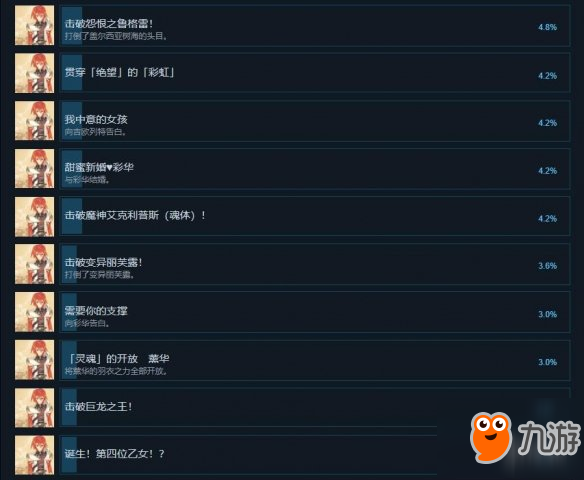 《阿加雷斯特战记新婚》pc版成就有哪些 pc版全成就一览