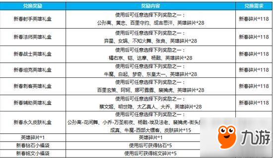 王者荣耀瑞兽临门白虎匹配哪个英雄？新春碎片可以换什么？