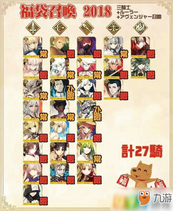 fgo2019年新年福袋抽哪個好？上三騎還是下四騎？