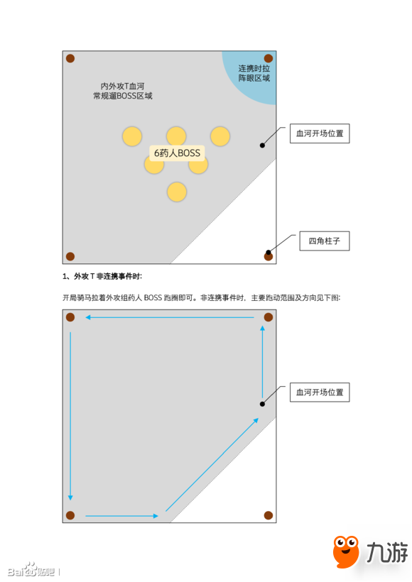 《逆水寒》英雄舞陽(yáng)老三打法教程 6藥人BOSS打法攻略