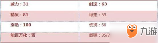 CF手游SCAR-迷彩武器性能分析