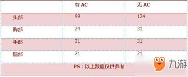 CF手游SCAR-迷彩武器性能分析