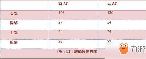 CF手游AN94-迷彩武器性能分析