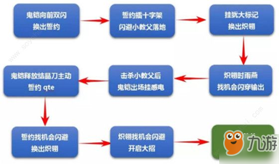 崩壞3記憶戰(zhàn)場1.29教父軍團陣容怎么選 記憶戰(zhàn)場1.29教父軍團打法技巧