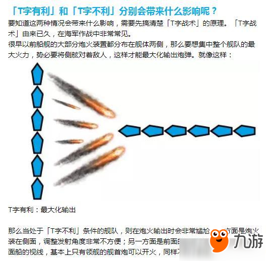 《深淵地平線》T字有利是什么意思