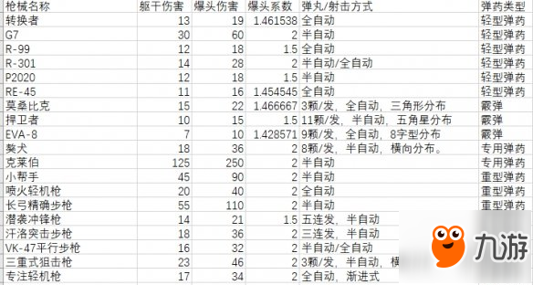 《巔峰傳說》武器傷害怎么樣 全武器+物品數(shù)據(jù)測(cè)試分享