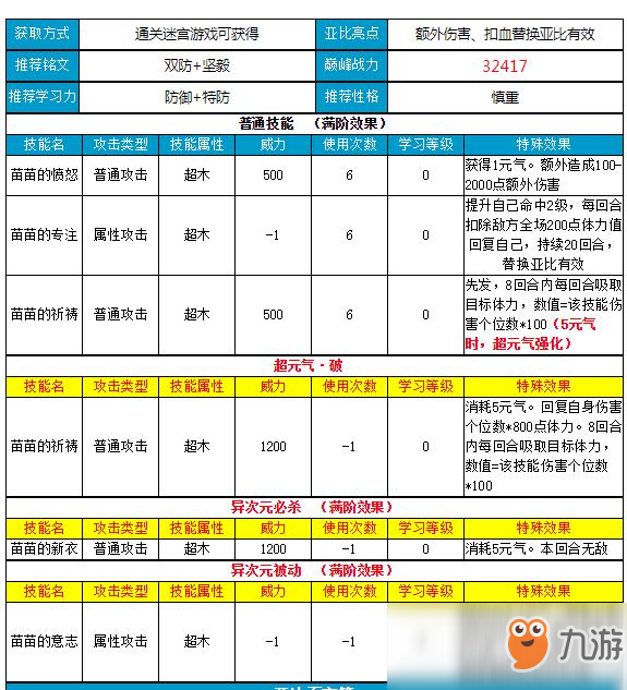 《奧拉星》手游豬苗苗圖鑒