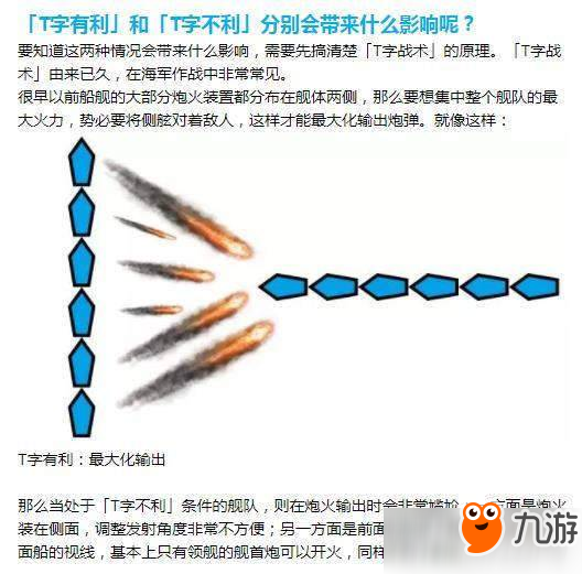 深淵地平線T字有利影響效果詳解介紹