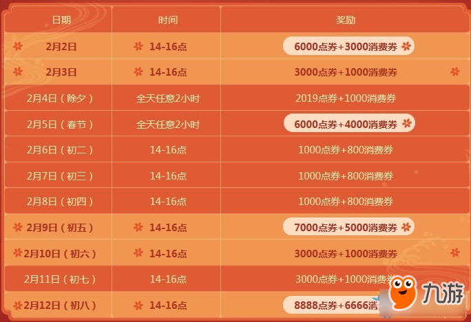 《QQ飛車》金豬鬧春福滿初八 在線送絕版永久