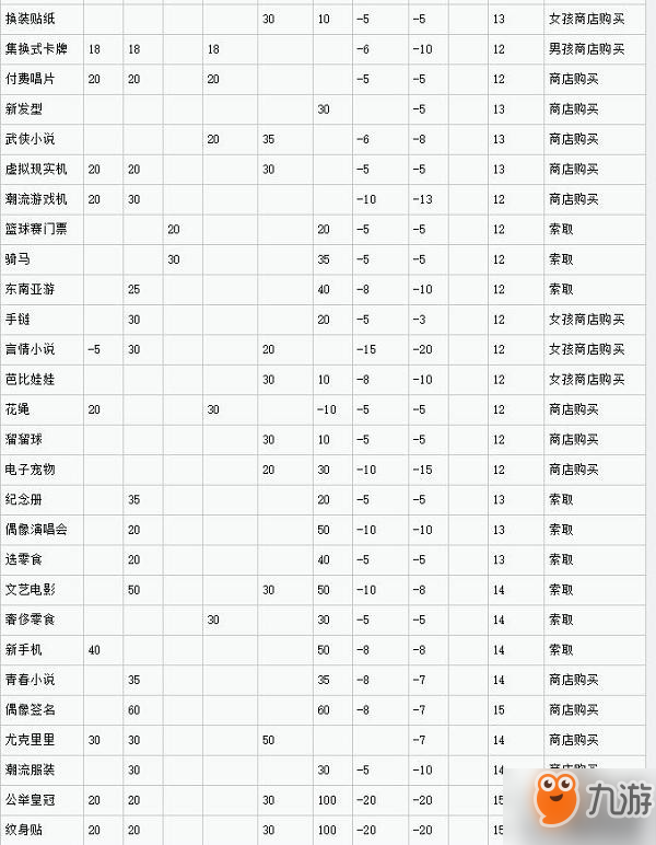 中國(guó)式家長(zhǎng)女兒版屬性有哪些-屬性加成一覽