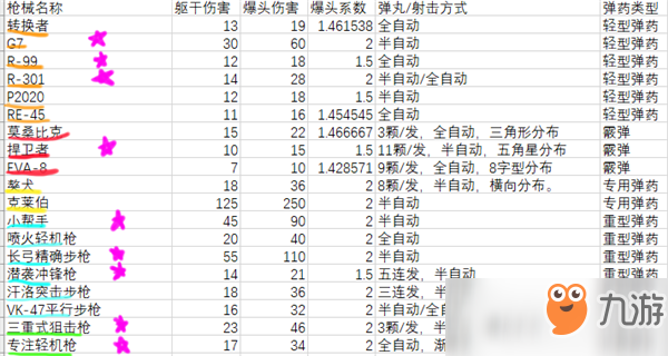 《APEX英雄》新人向入坑教程 吃雞游戲的明日之星