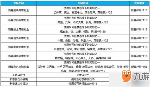 王者榮耀新春碎片活動(dòng)怎么玩_30個(gè)英雄皮膚免費(fèi)送