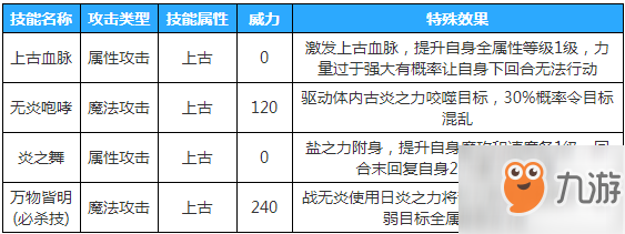 《奥拉星》手游战无炎怎么样？