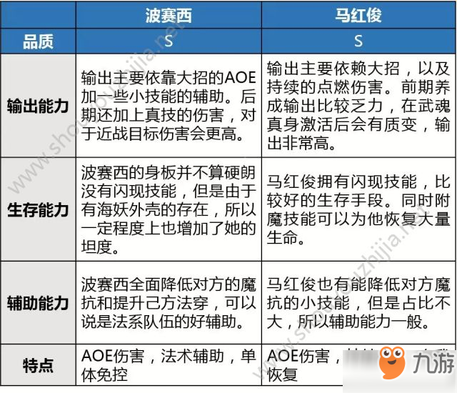 新斗羅大陸手游波塞西值得入手么?波塞西陣容搭配攻略推薦[多圖]