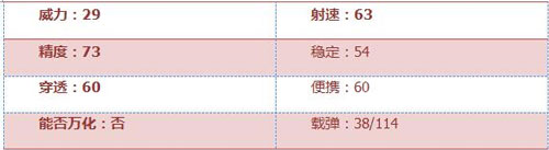 CF手游AR15-戰(zhàn)龍評測 黃金外觀性能爆表