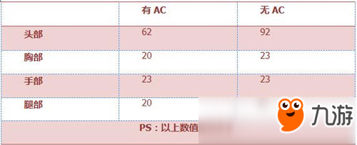 CF手游AR15-戰(zhàn)龍評測 黃金外觀性能爆表