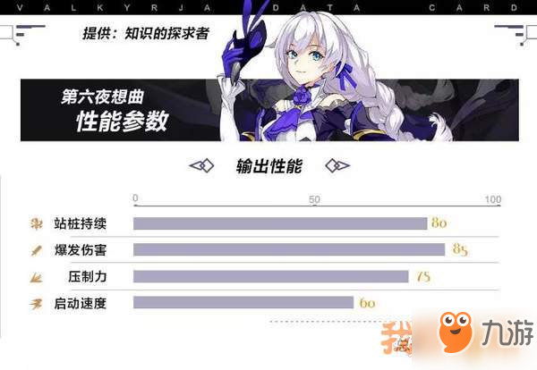 <a id='link_pop' class='keyword-tag' href='https://www.9game.cn/bhxy3/'>崩坏3</a>第六夜想曲​阵容搭配攻略