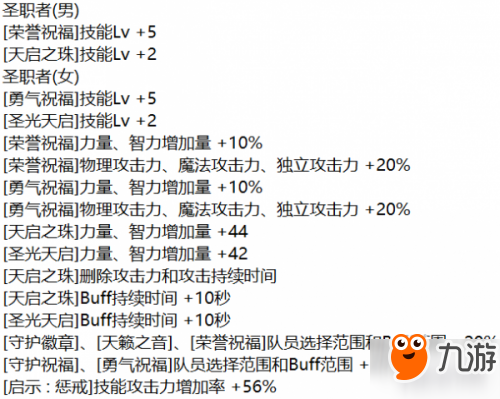 dnf普雷奶裝怎么選擇 dnf95普雷奶裝武器首飾裝備選擇分析